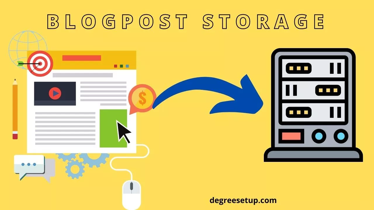 yellow background graphics about storage of blog