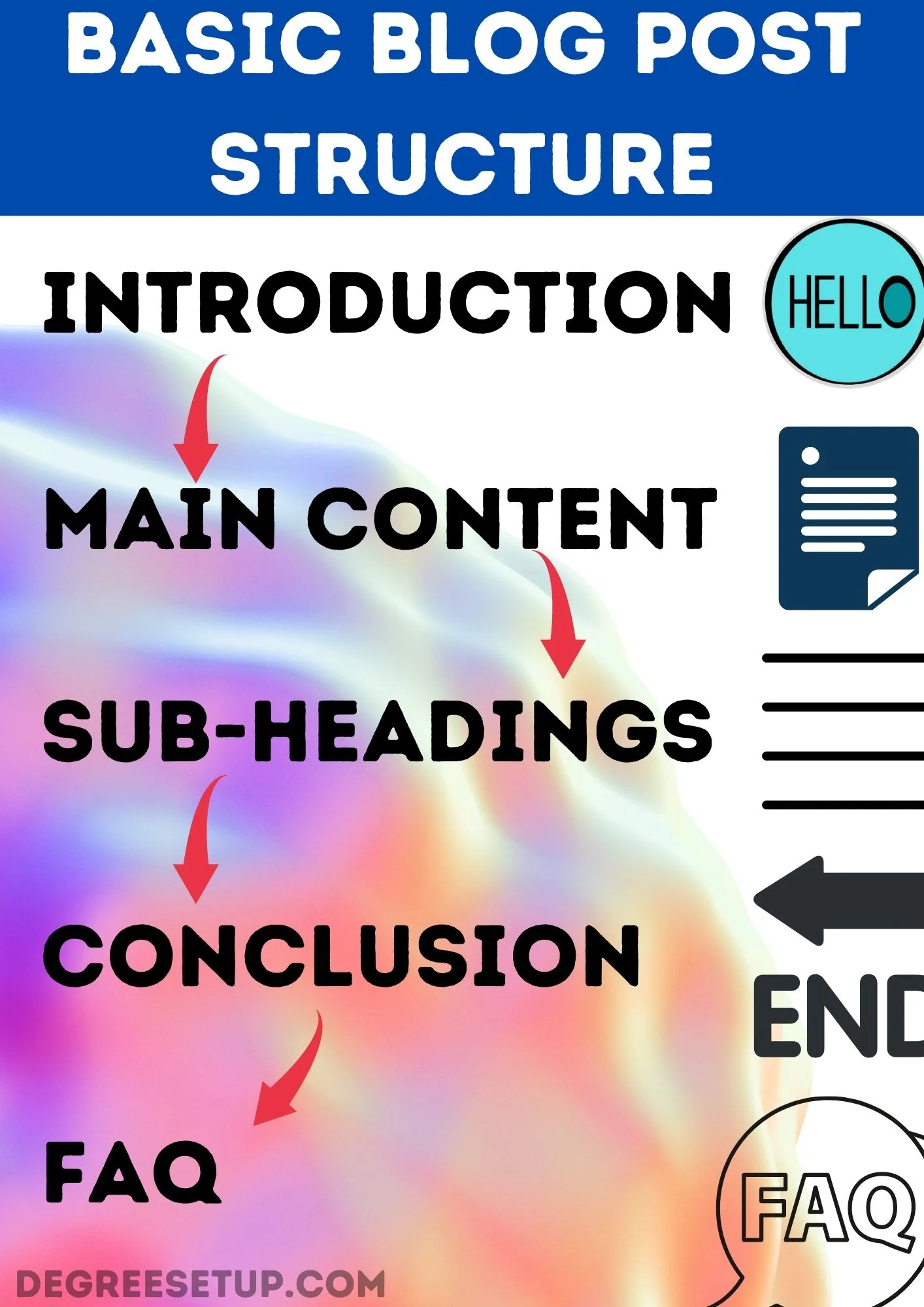 blog post structure for how a blog should look