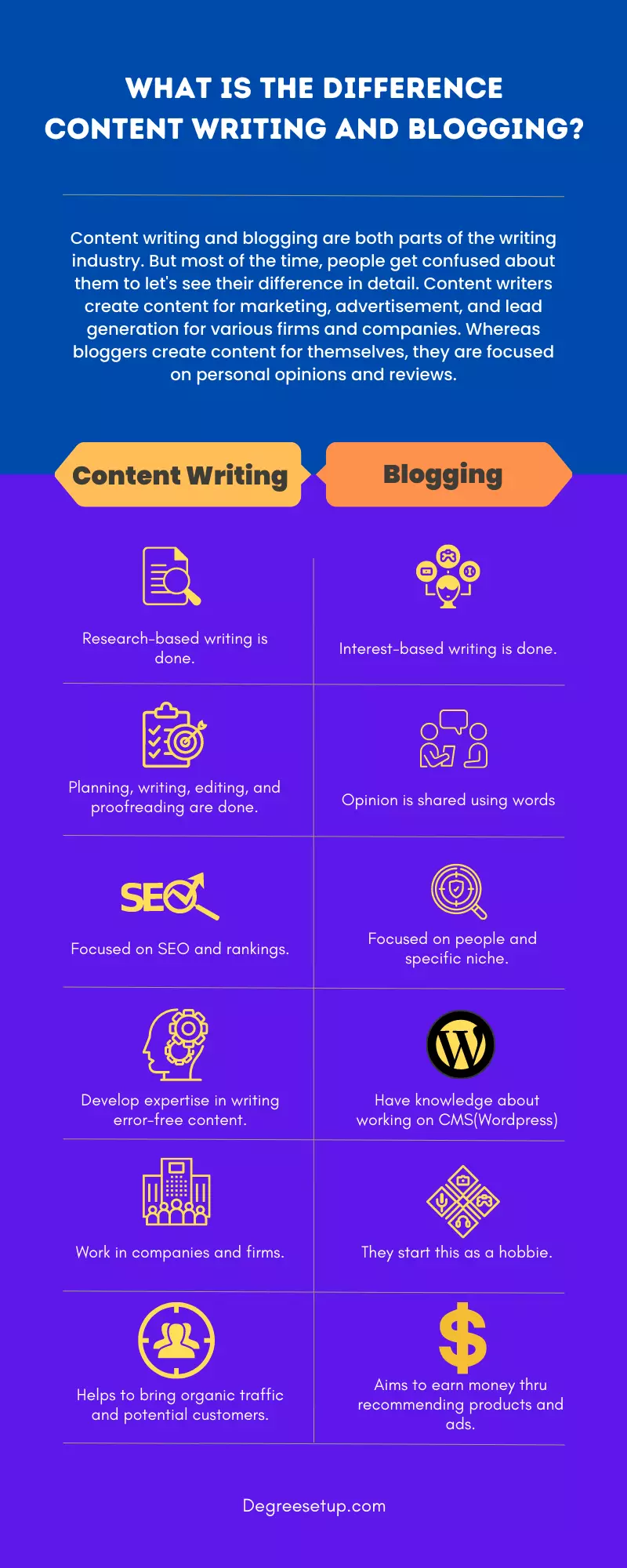 content writer vs. blogger difference