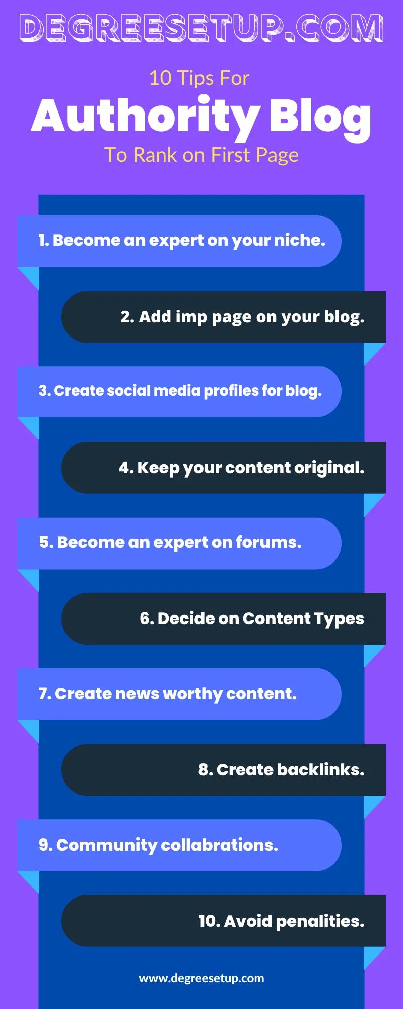 steps to create blog authority on your niche