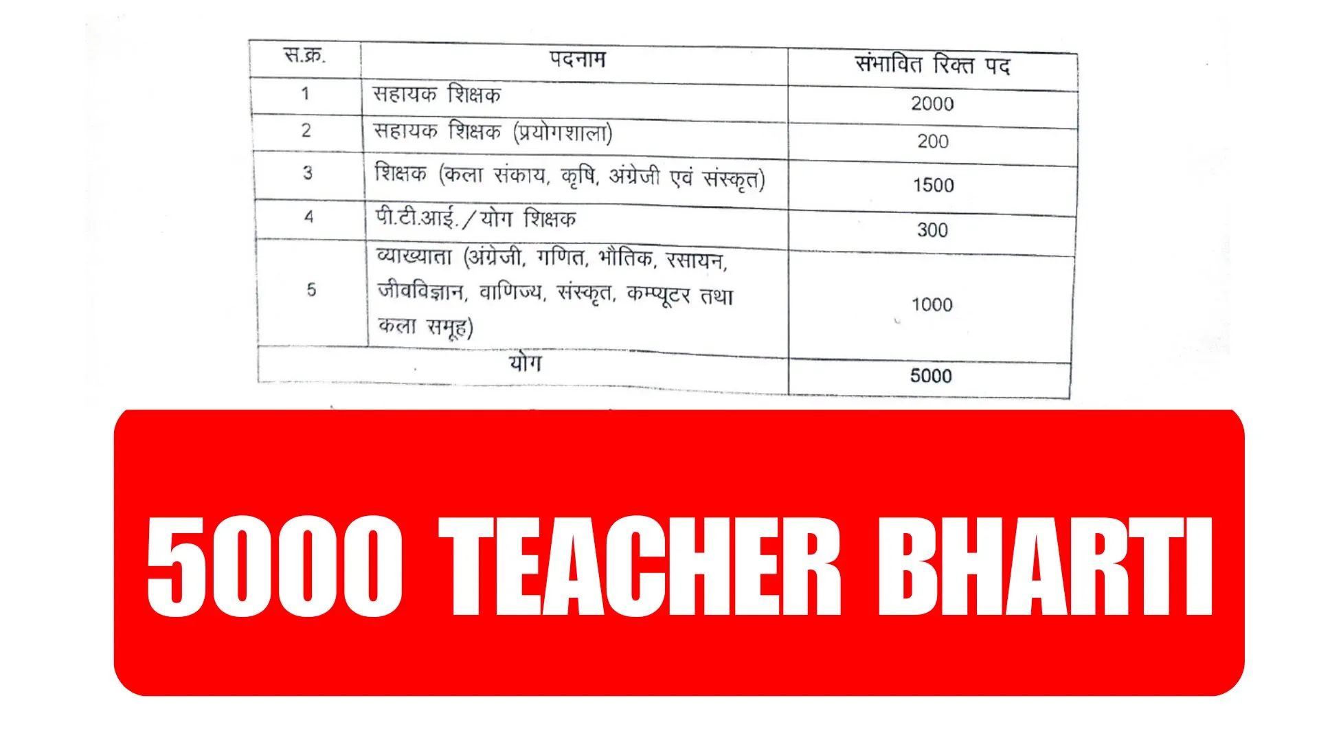 छत्तीसगढ़ शिक्षक भर्ती 2025 जानकारी